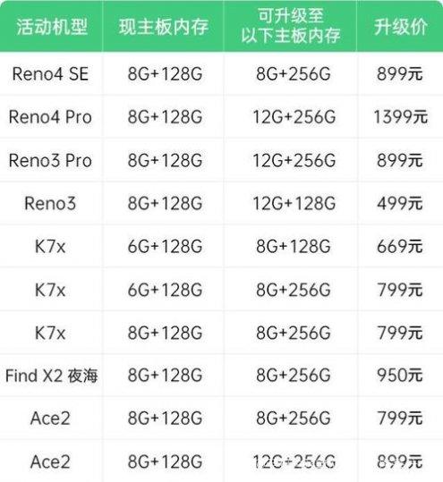 内存容量的单位是什么啊?