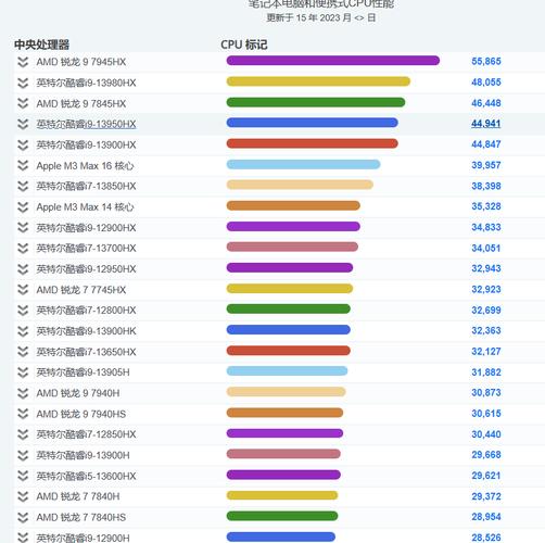 游戏笔记本电脑排名前十