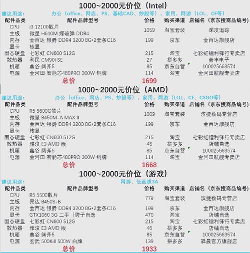 大学生买电脑预算多少合适