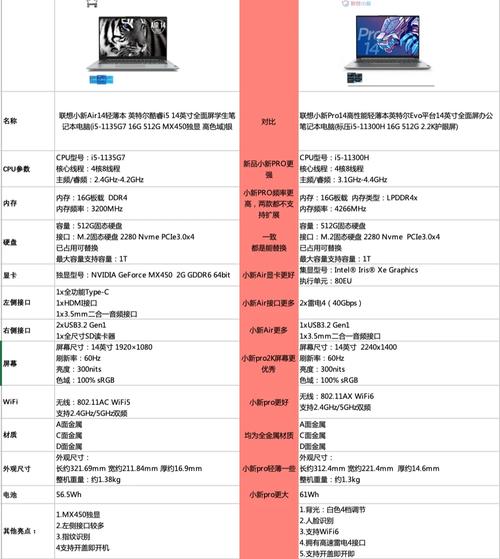 联想air和pro哪个系列好