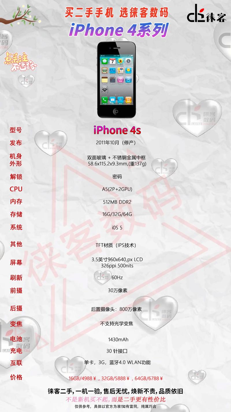 哪个大神可以讲讲苹果4s最少内存是多少?应该注意什么