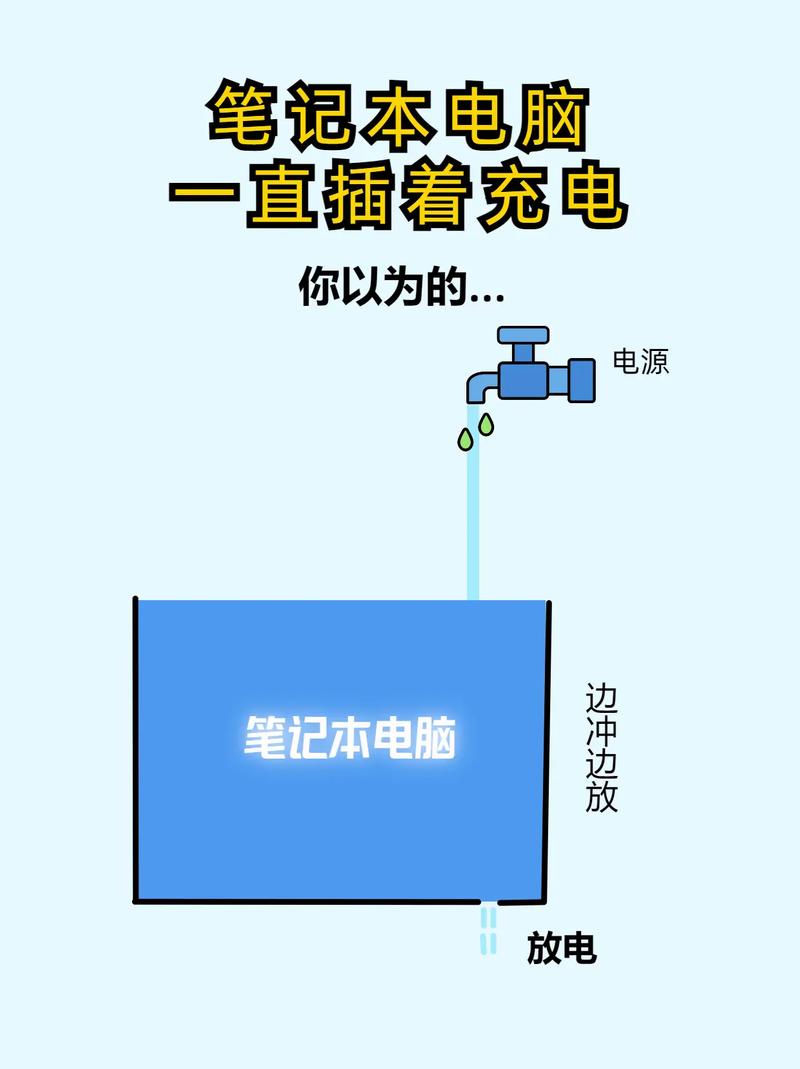 电脑电池充不进电怎么办?