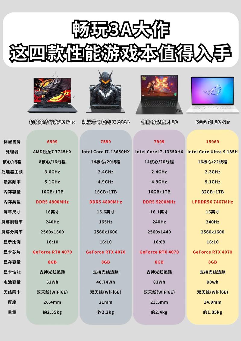 电竞游戏笔记本排名榜前十名