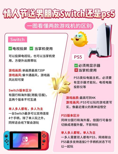 ps5玩游戏和电脑玩游戏有多大区别
