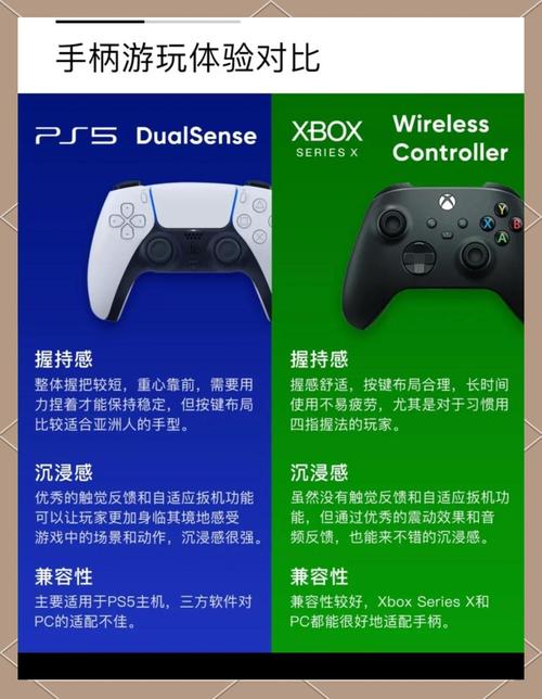 尝试硬件订阅,索尼PS5能借机破局吗?