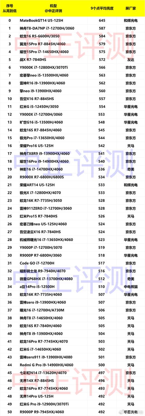 笔记本电脑屏幕大小排名