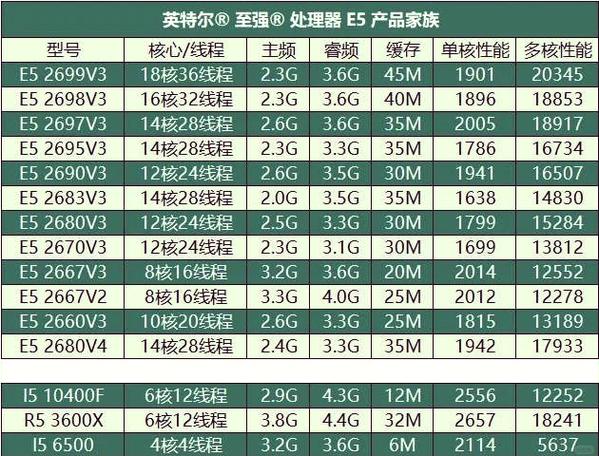 奔腾e5800是单核还是双核