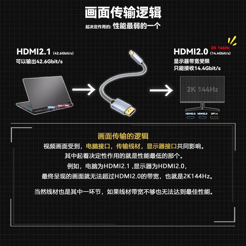 电脑转换器怎么用(电脑网络转换器使用教程)