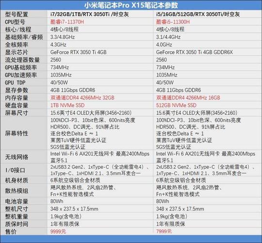 小米笔记本ProX15多重?小米笔记本ProX15重量介绍