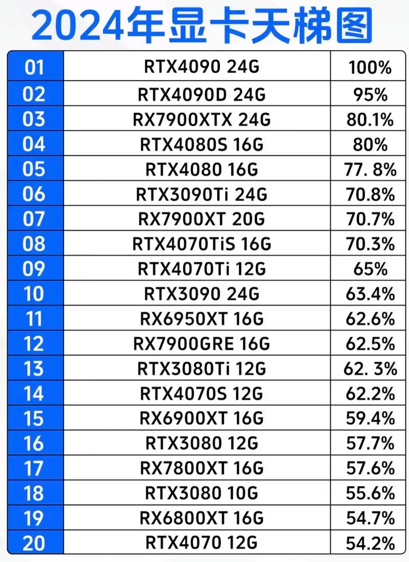 笔记本显卡性能天梯排名,笔记本显卡哪个更好?