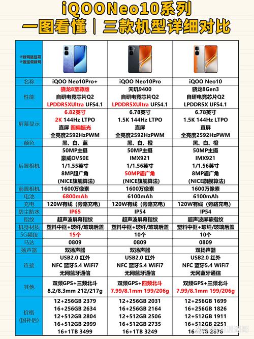 viv10有哪些功能配置?