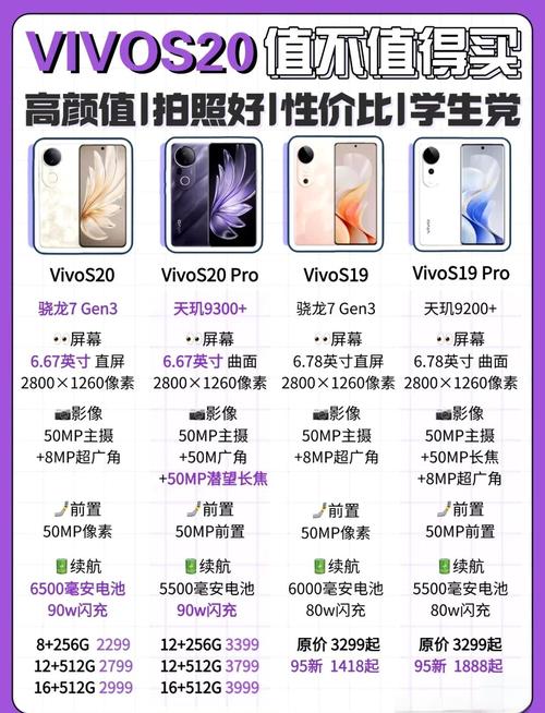 vivos10参数配置