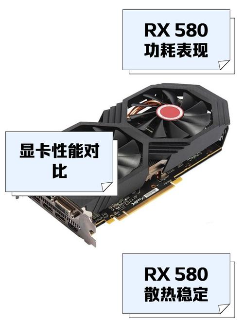 rx580功耗是多少?