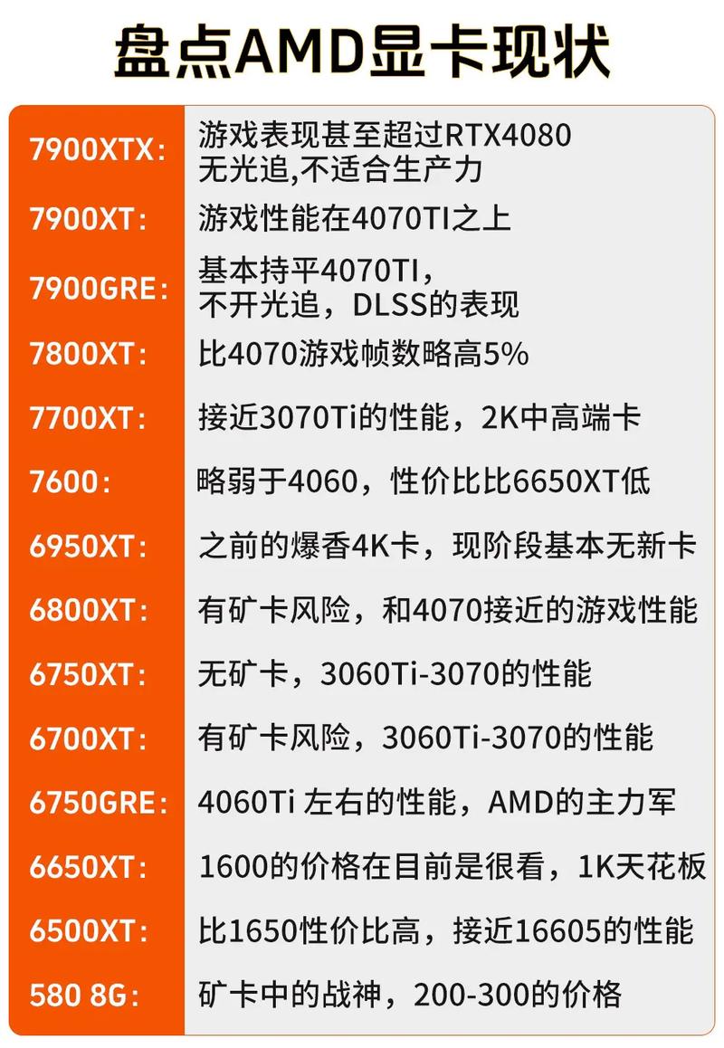 3a大作n卡好还是a卡好