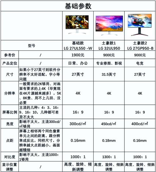 近来办公电脑显示器的预算大概多少
