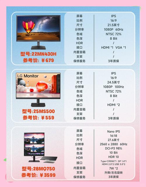 选取用于搭配电脑办公的显示器,需要考虑哪些条件要求,不同档次的费用大...