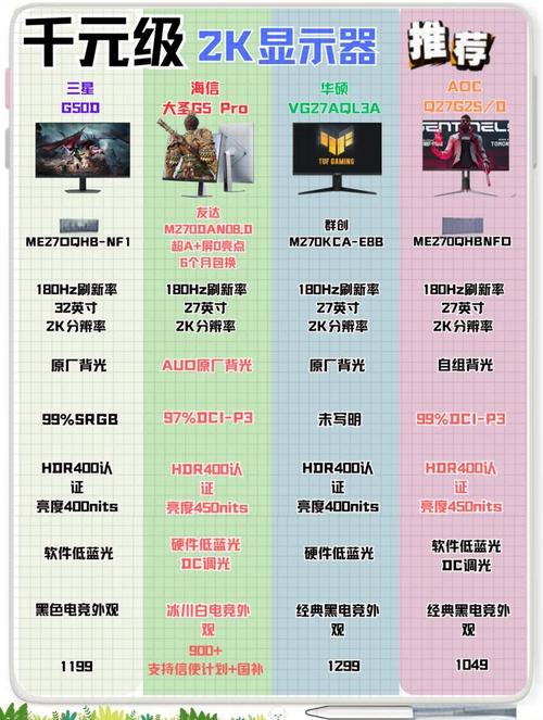 2000左右电脑显示器的选取?有谁了解?