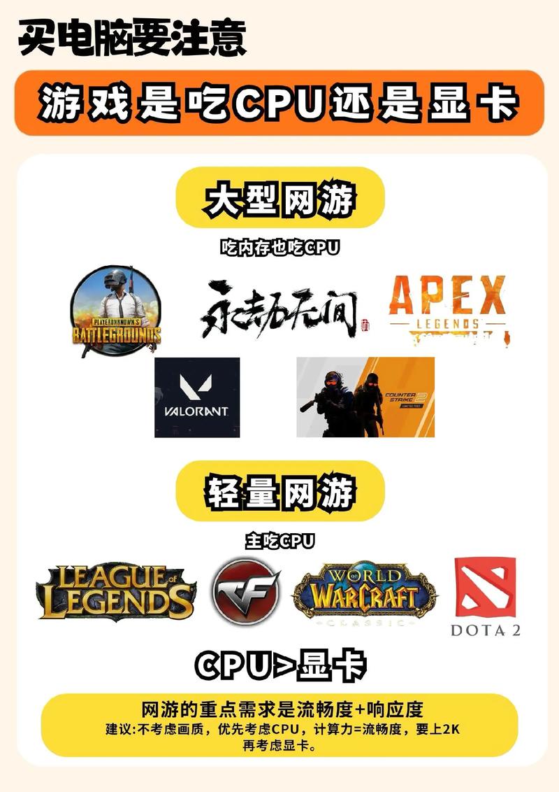 电脑卡是CPU的原因还是显卡的原因?