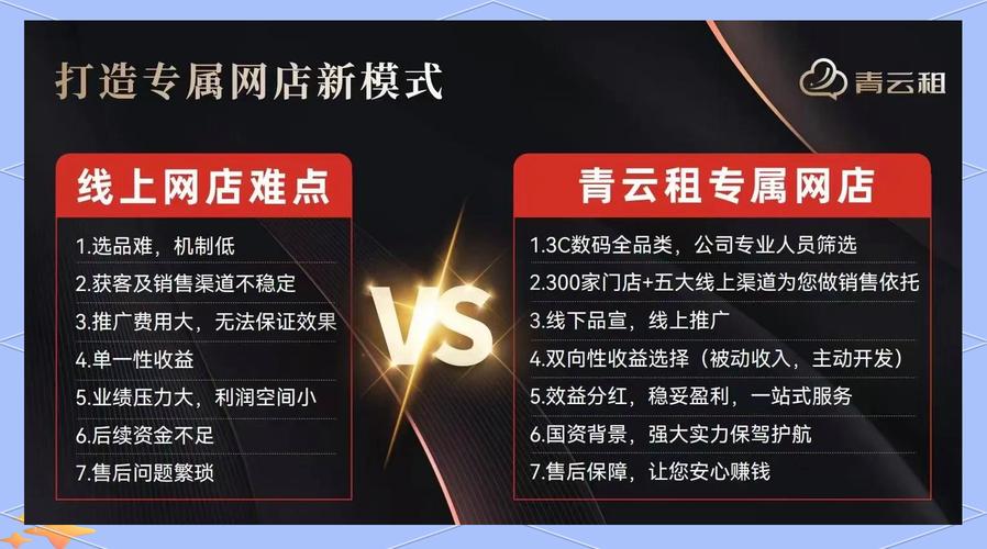 关于青云租平台能够为用户提供哪些类型的租赁服务?