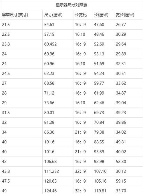 电脑尺寸对照表