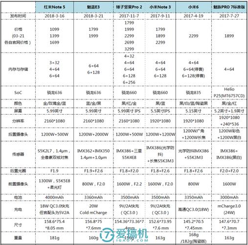 6款适合打游戏的金属手机推荐:红米Note5多少钱?
