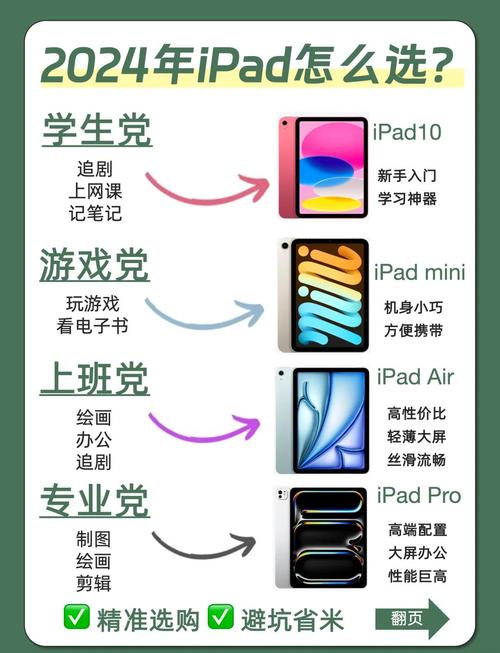 硬核干货!2024年iPad选购推荐,做好功课不花冤枉钱!