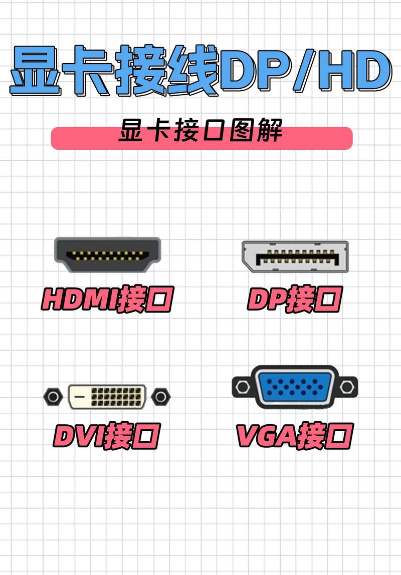 我的显卡后面有三个接口,一个是VGA,一个是DVI,我也知道,还有一个是圆...