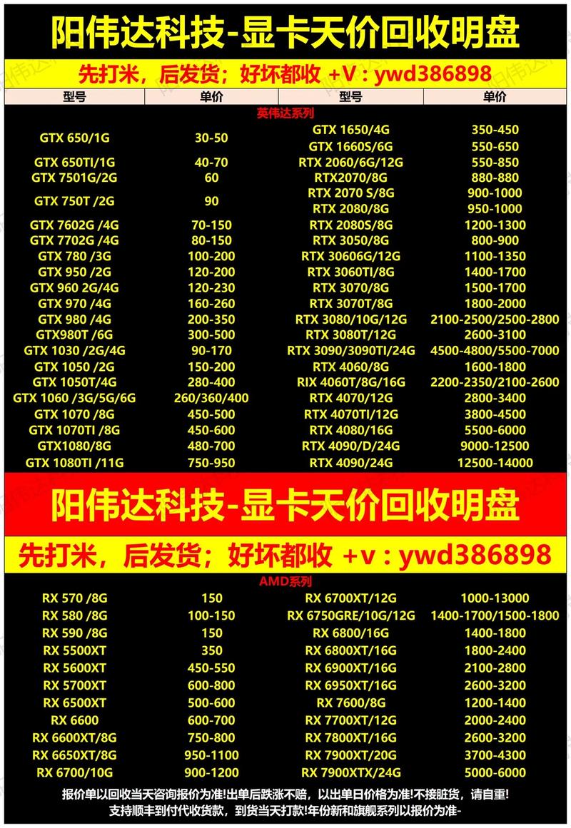 普通电脑换一张显卡得多少钱电脑换一个显卡要多少钱