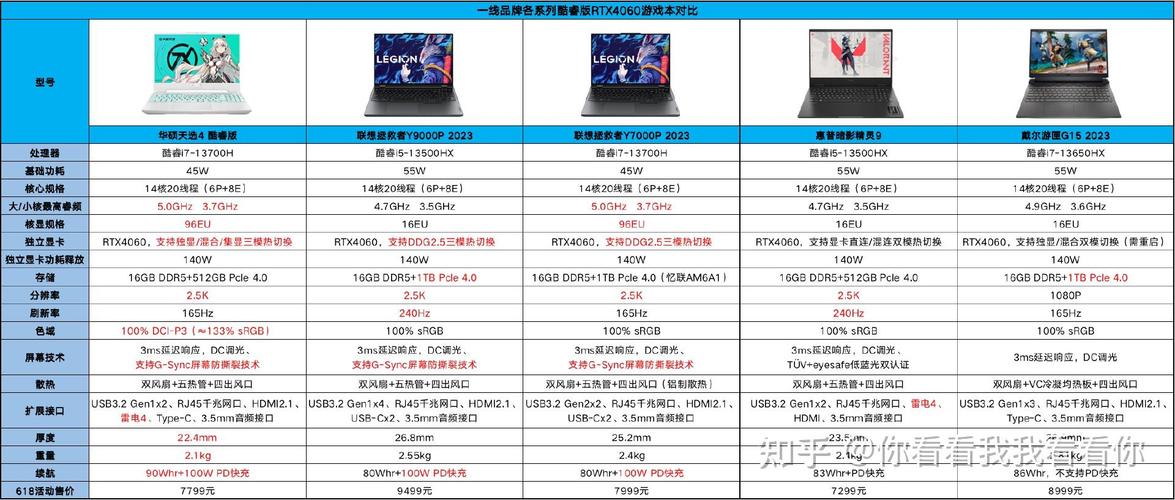 联想笔记本:G470AH和G460AX哪台好一点?