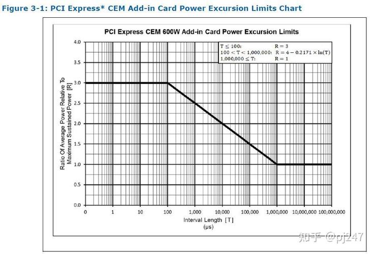 笔记本电脑的工作电流多少