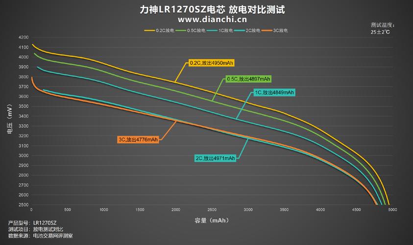 笔记本电脑电源适配器规格
