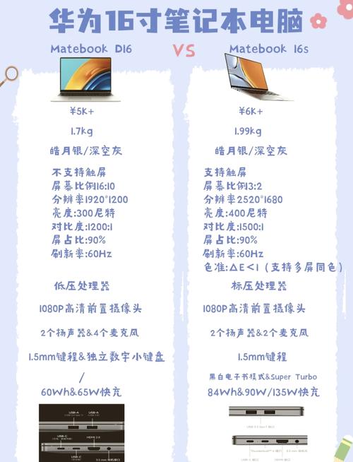 买笔记本电脑怎么选,不同配置优缺点是什么