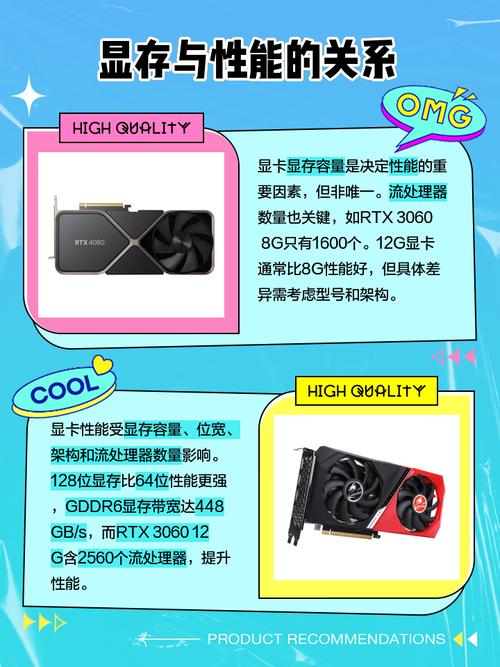 显卡后面说的2G、3G、4G、6G、8G是什么意思?