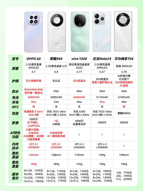 oppoa5参数配置详细
