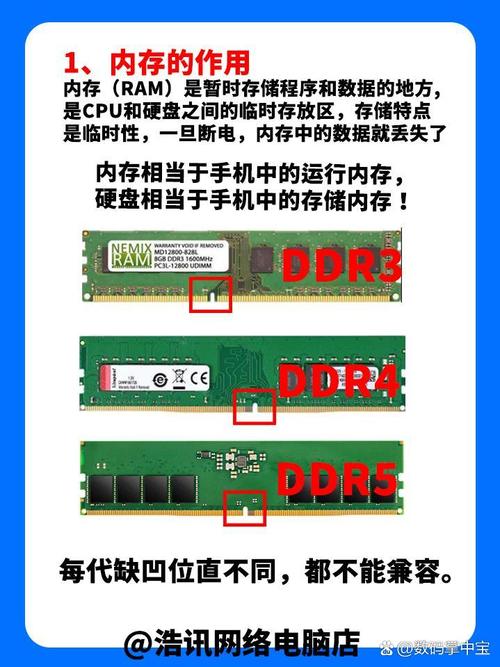 ddr3是什么意思?怎么区分内存条是第几代的?