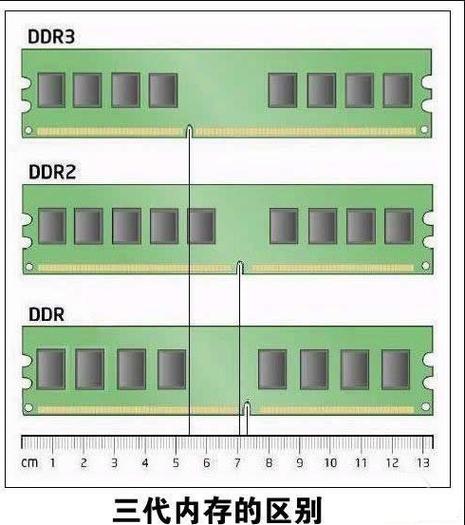 1333内存是几代的