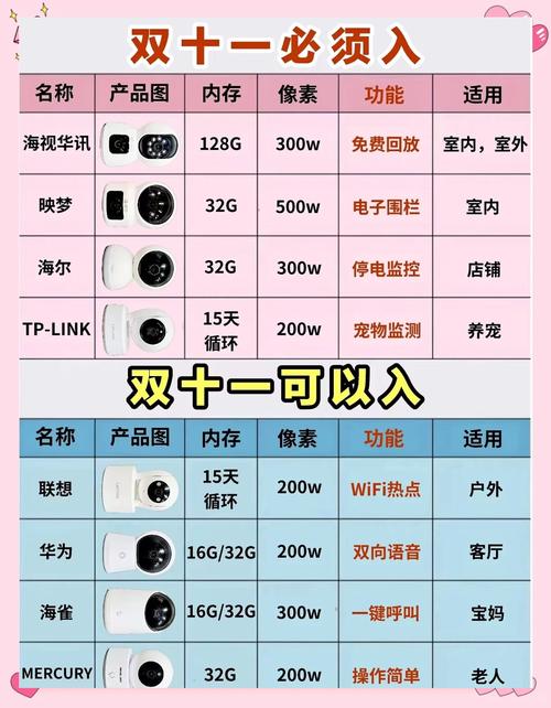 天创恒达直播设备怎么调试远近