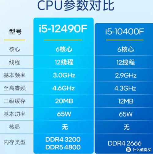 i510400f配哪种显卡好