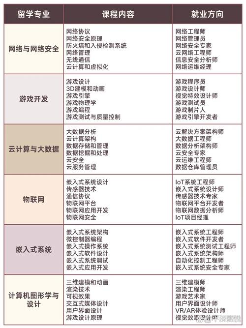 计算机编程是干什么的?