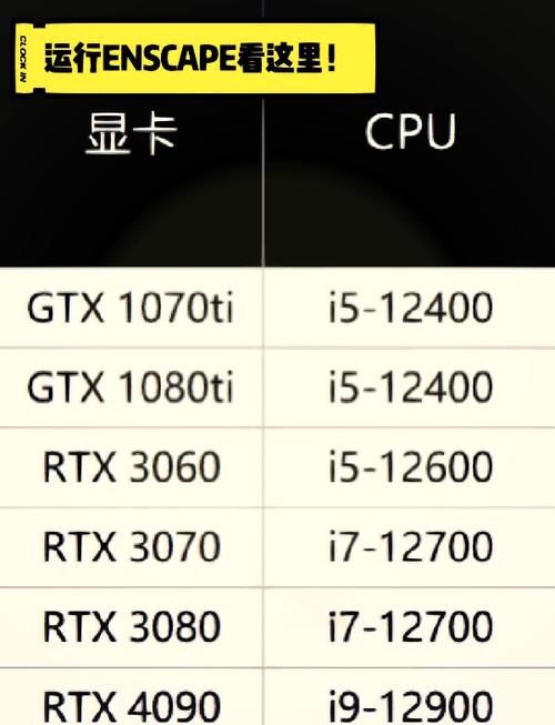 2060显卡6g跟8g有什么区别