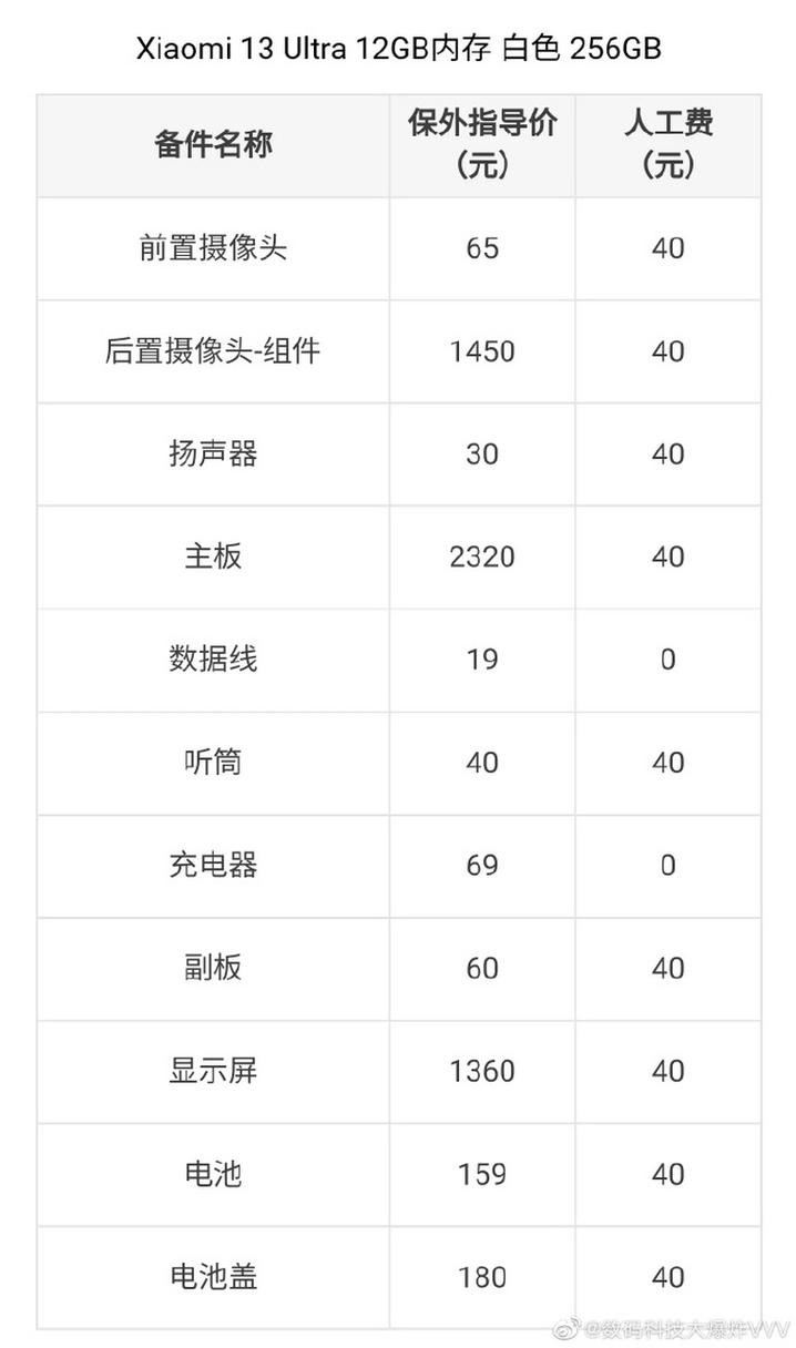 小米维修多少钱啊