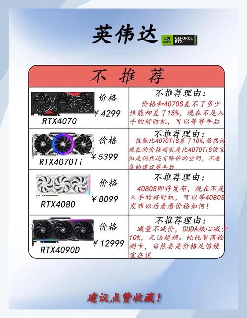 菜鸟购卡慎防显卡选购常见五大误区