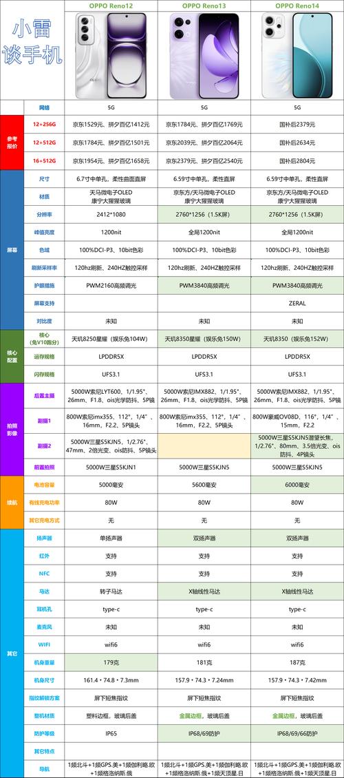 OPPOR15(PACM00)基本配置参数?