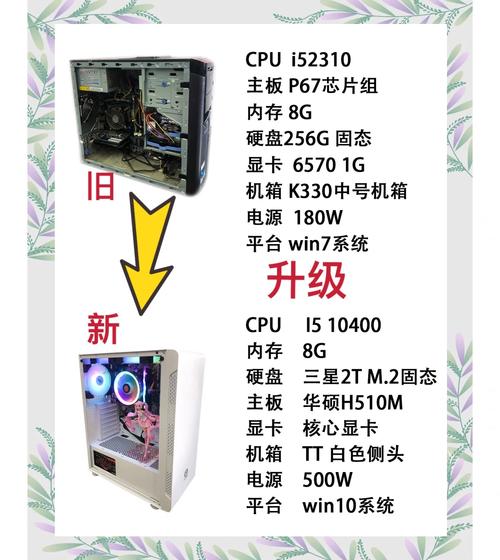 老电脑增加硬盘一台旧电脑增加装固态硬盘是否能运行快点