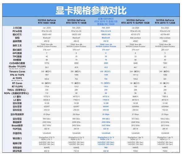 显卡品牌质量排名前十名(影驰显卡属于几线显卡)