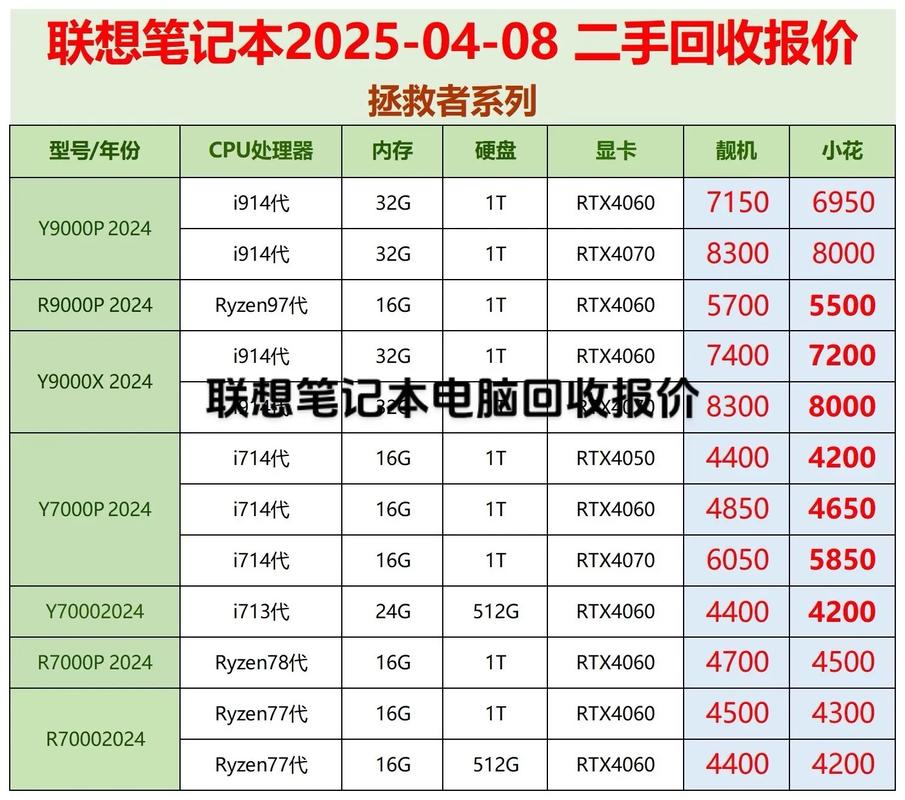开不了机的联想笔记本电脑回收值多少钱啊?