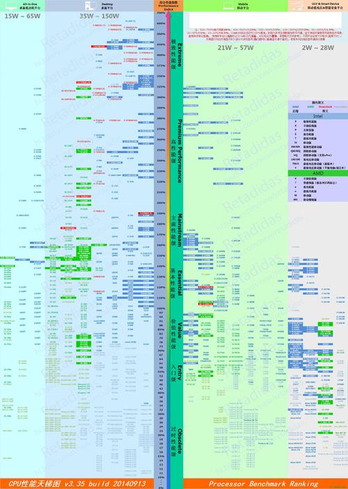 geforce840m相当于什么水平