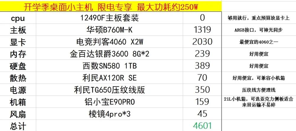 大学宿舍一般限电多少