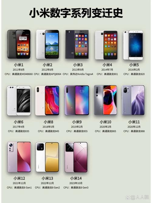 小米Civi参数配置与性能评测