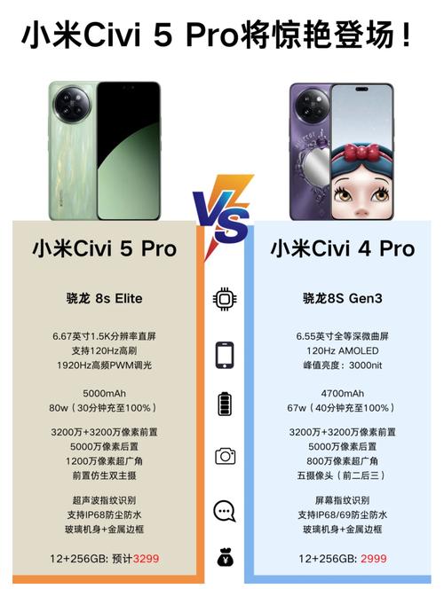 小米civi5pro深度测评